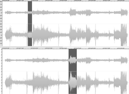 Audio-Wellenformen einer Zeitreihenanalyse