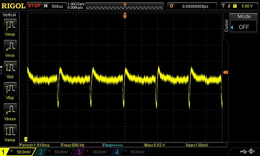 Oszilloskop Messkurve eines periodischen Signals