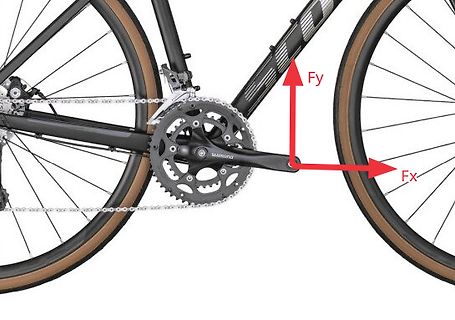 Vektorkräfte an einer Fahrradkurbel