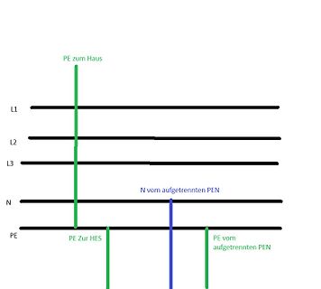 Skizze einer Erdung/Potentialausgleichs-Verbindung