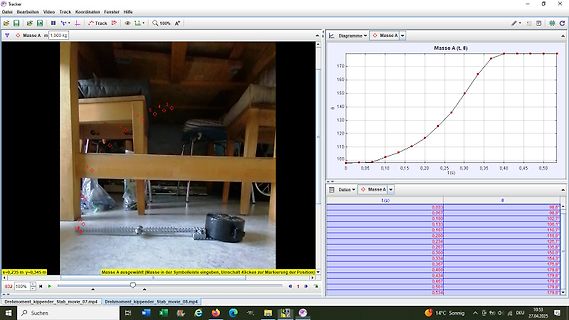 Tracker Software mit Video und Diagramm von Masse A