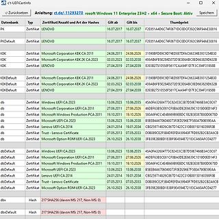Tabelle der UEFI Secure Boot Zertifikate