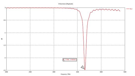 S-Parameter Messkurve S1,1