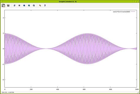 Gnuplot Graph einer mathematischen Funktion