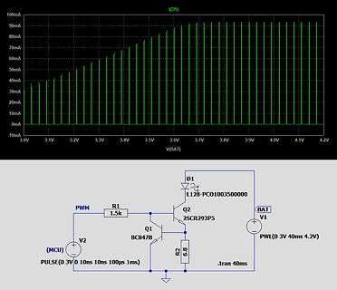 Simulation einer LED-Kennlinie mit Schaltplan