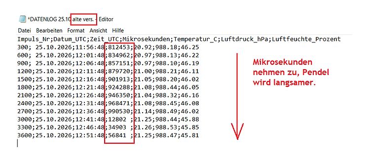 Screenshot einer CSV-Datenlog-Datei mit Messwerten