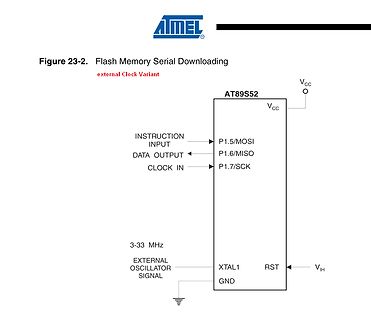 Blockschaltbild Flash Memory Serial Downloading AT89S52
