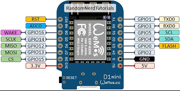 Pinbelegung eines WeMos D1 mini ESP8266
