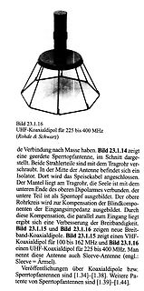 UHF-Koaxialdipol für 225 bis 400 MHz