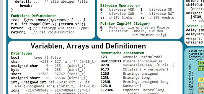 Übersicht C-Programmiergrundlagen und Datentypen