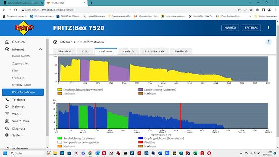Fritz!Box 7520 DSL-Spektrum Diagramm