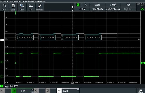 Oszilloskop-Messung eines digitalen Signals
