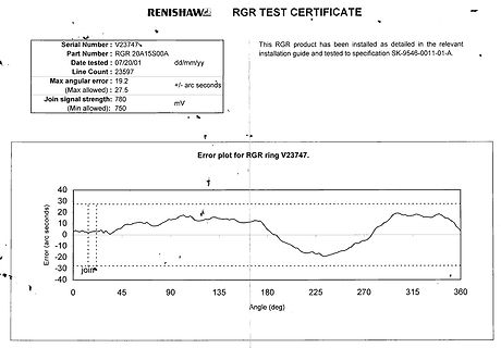 RGR Testzertifikat mit Fehlerplot
