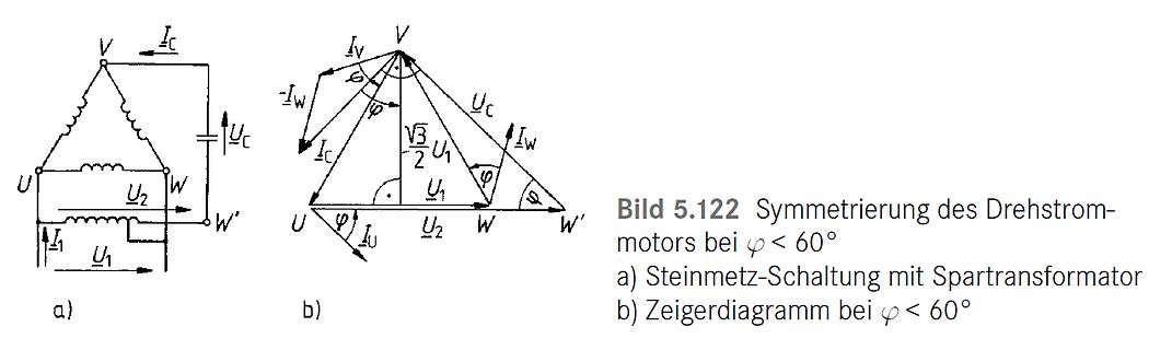 Steinmetz-Schaltung und Zeigerdiagramm Drehstrommotor