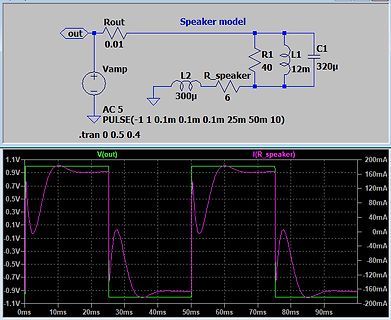 Schaltplan und Simulationsergebnis eines Lautsprechermodells