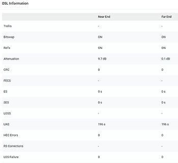 DSL-Statusinformationen Tabelle