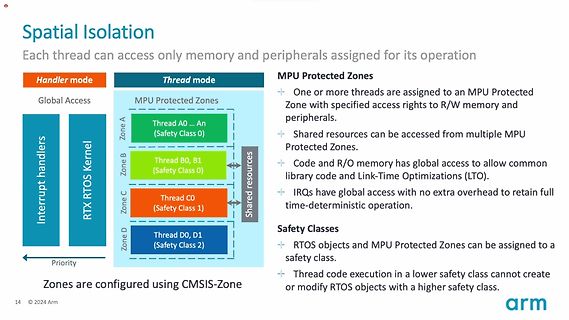 Präsentation zur räumlichen Isolation in RTOS mittels MPU