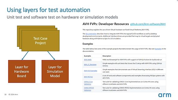 Präsentation über Testautomatisierung mit AVH FVPs