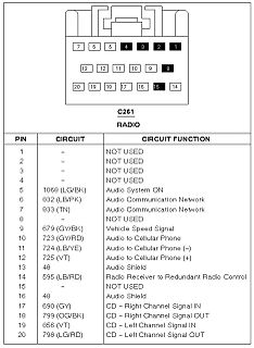 Pinbelegungstabelle eines Radios C261