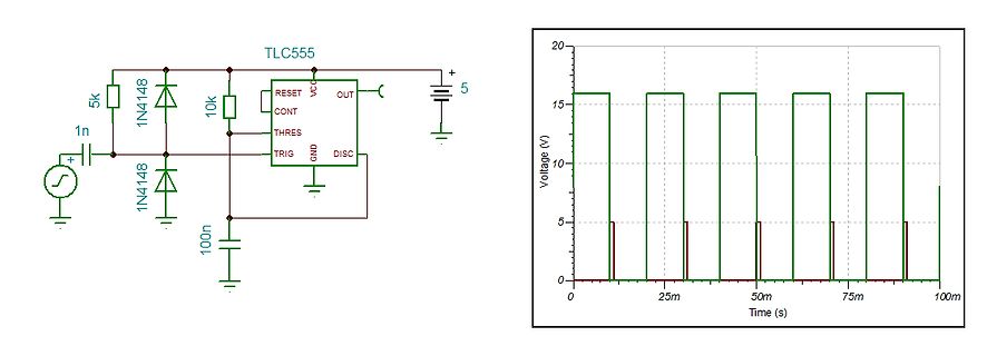 Schaltplan eines Astable Multivibrators mit TLC555 und Oszillogramm