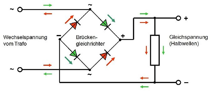 Schaltplan eines Brückengleichrichters