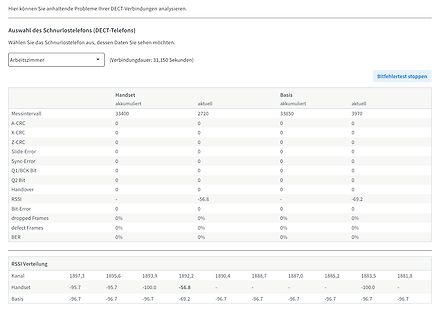 Software-Analyse von DECT-Verbindungsdaten