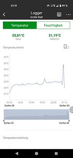 Screenshot einer Temperatur-Logger-App mit Diagramm