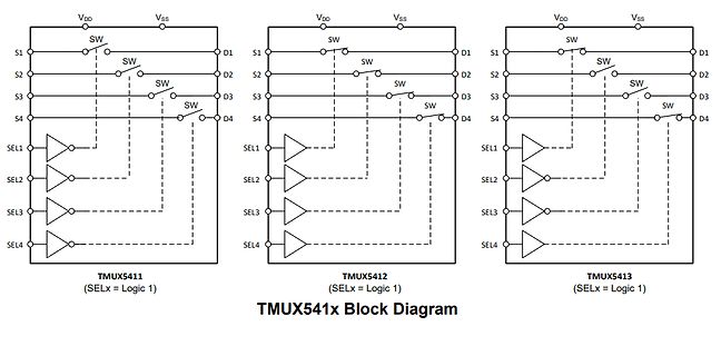 Blockschaltbilder der TMUX541x Multiplexer
