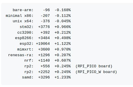 Tabelle mit Leistungsvergleich verschiedener Mikrocontroller