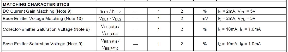 Tabelle der Matching Characteristics eines Datenblatts