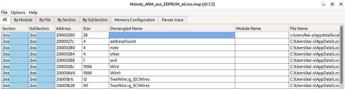 Map-Datei eines Mikrocontroller-Projekts