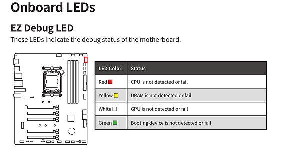 Tabelle der Onboard LED Debug Status Codes
