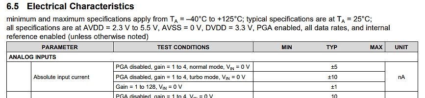 Ausschnitt einer Tabelle der elektrischen Eigenschaften