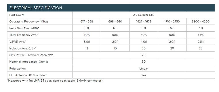 Tabelle der elektrischen Spezifikationen einer LTE-Antenne