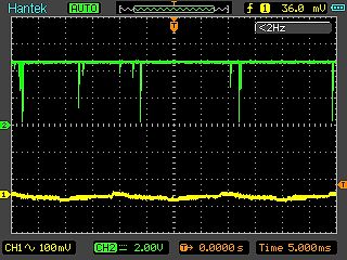 Oszilloskop-Messung eines Signals