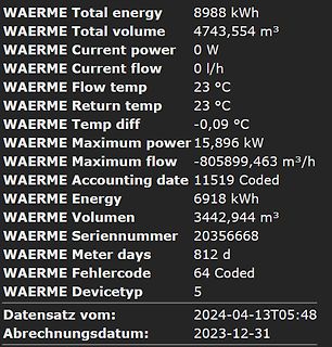 Datenanzeige eines Wärmemengenzählers