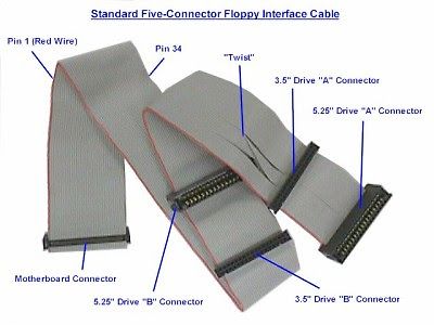 Standard Five-Connector Floppy Interface Cable