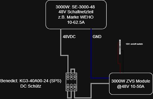 Blockschaltbild eines 3000W ZVS Moduls