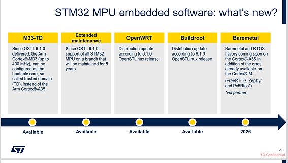 Präsentationsfolie zu STM32 MPU Embedded Software Updates