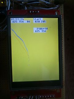 Abfotografiertes LCD-Display mit Messwerten und Kurve