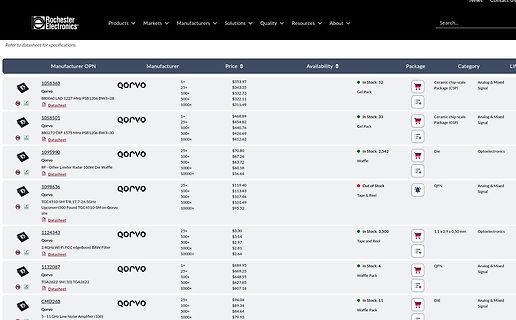 Rochester Electronics Produktliste