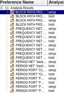 Software-Analyseergebnisse einer Liste