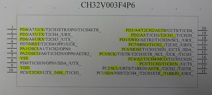 Pinbelegung eines CH32V003F4P6 Mikrocontrollers