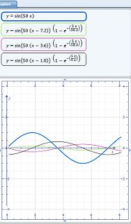 Mathematische Graphen von Sinusfunktionen mit Dämpfung