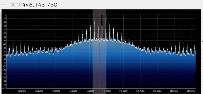 Spektrum eines Signals im Frequenzbereich
