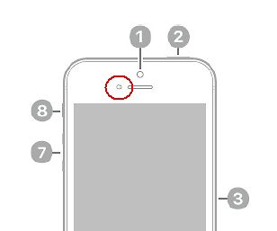 Skizze der Bedienelemente eines Smartphones
