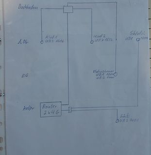 Handgezeichneter Netzwerkplan der Etagen