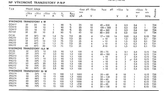 Tabelle mit Leistungsdaten von P-N-P Transistoren