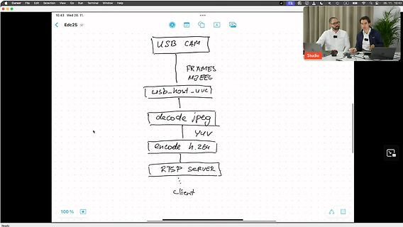 Blockschaltbild einer Video-Streaming-Pipeline