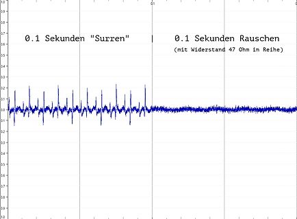Oszilloskop-Messung von Surren und Rauschen